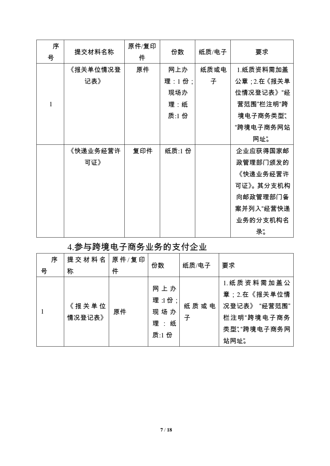  关于参与Z6·尊龙电子商务业务企业注册登记的通知 (图7)