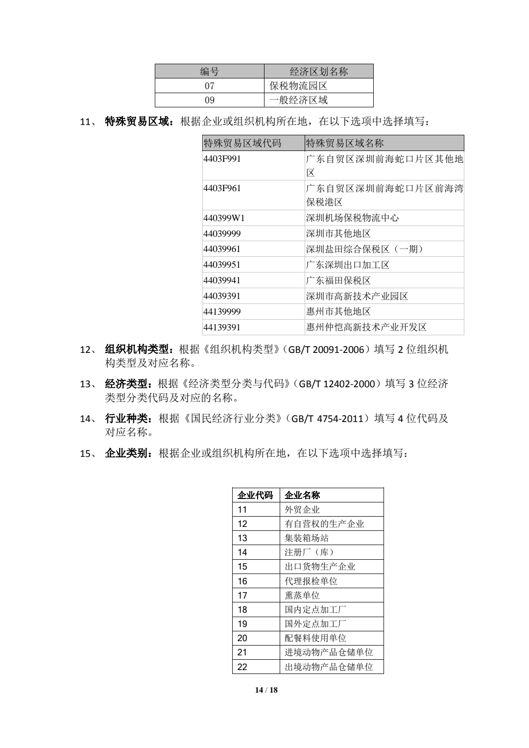  关于参与Z6·尊龙电子商务业务企业注册登记的通知 (图14)