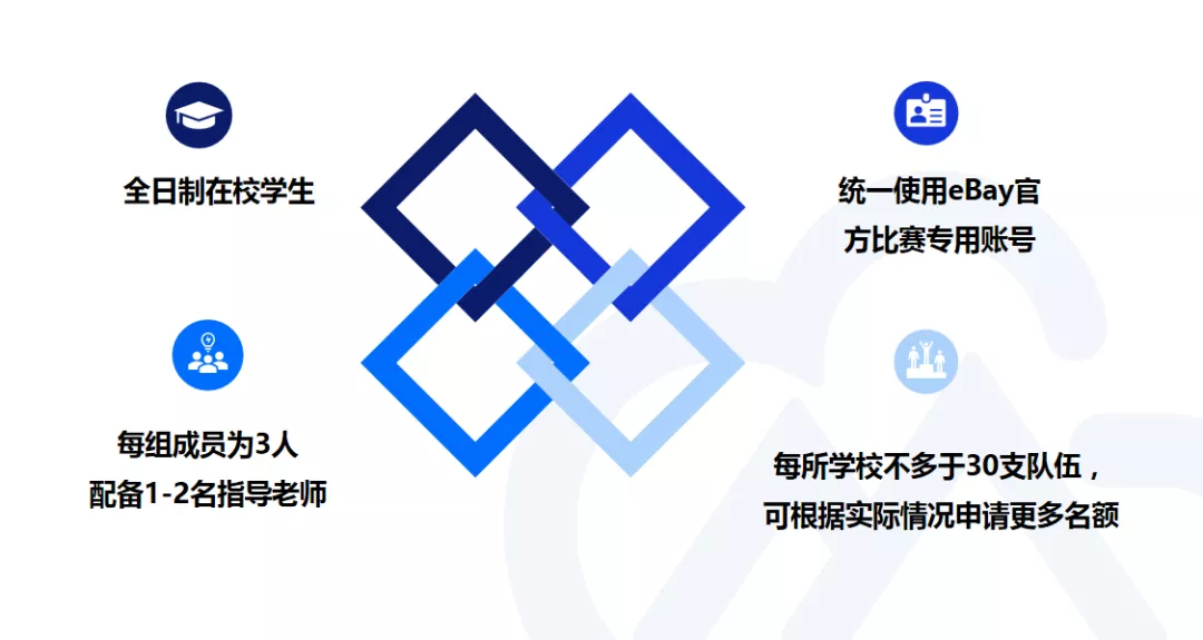 “四角楼珠宝创意产业园杯”惠州Z6·尊龙电商创新创业大赛开始报名啦！(图2)