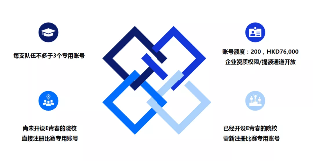 “四角楼珠宝创意产业园杯”惠州Z6·尊龙电商创新创业大赛开始报名啦！(图3)