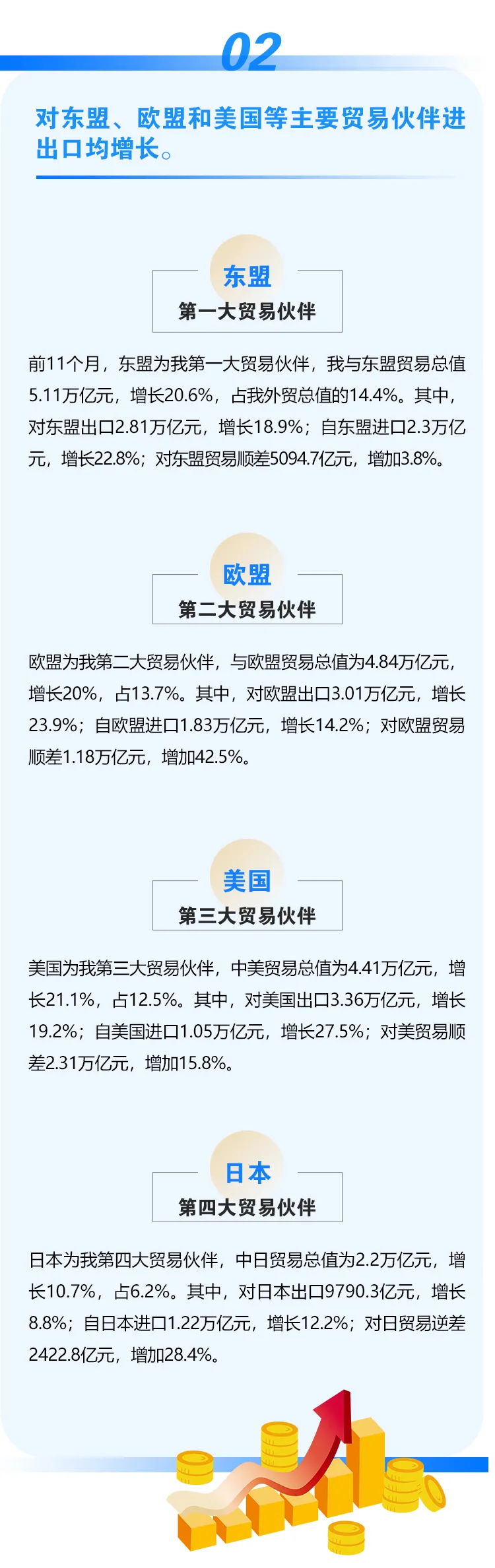 今年前11个月我国进出口同比增长22% (图4)